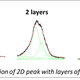 Illustration for article titled Selected topics in graphene, part 3: spectroscopy is telling